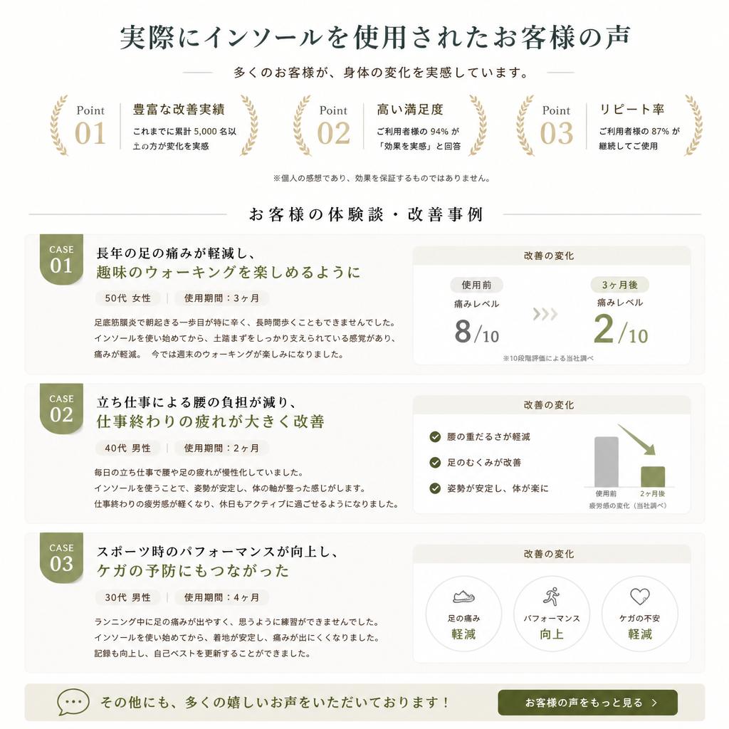 お客様の体験談と成果
